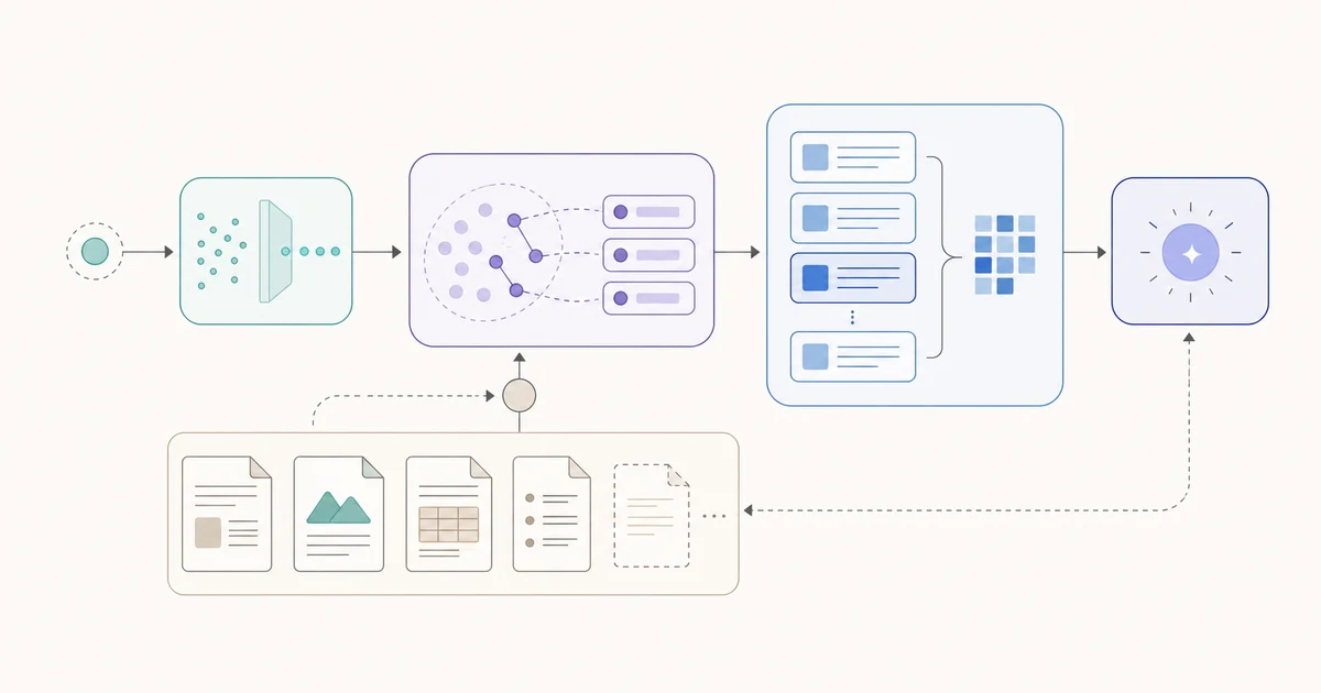 How to Create a RAG System Diagram