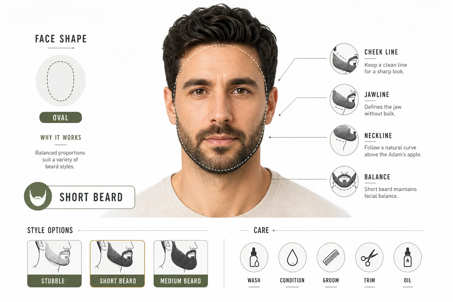 minimal beard analysis poster example