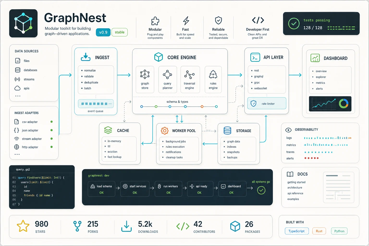 GitHub architecture poster example