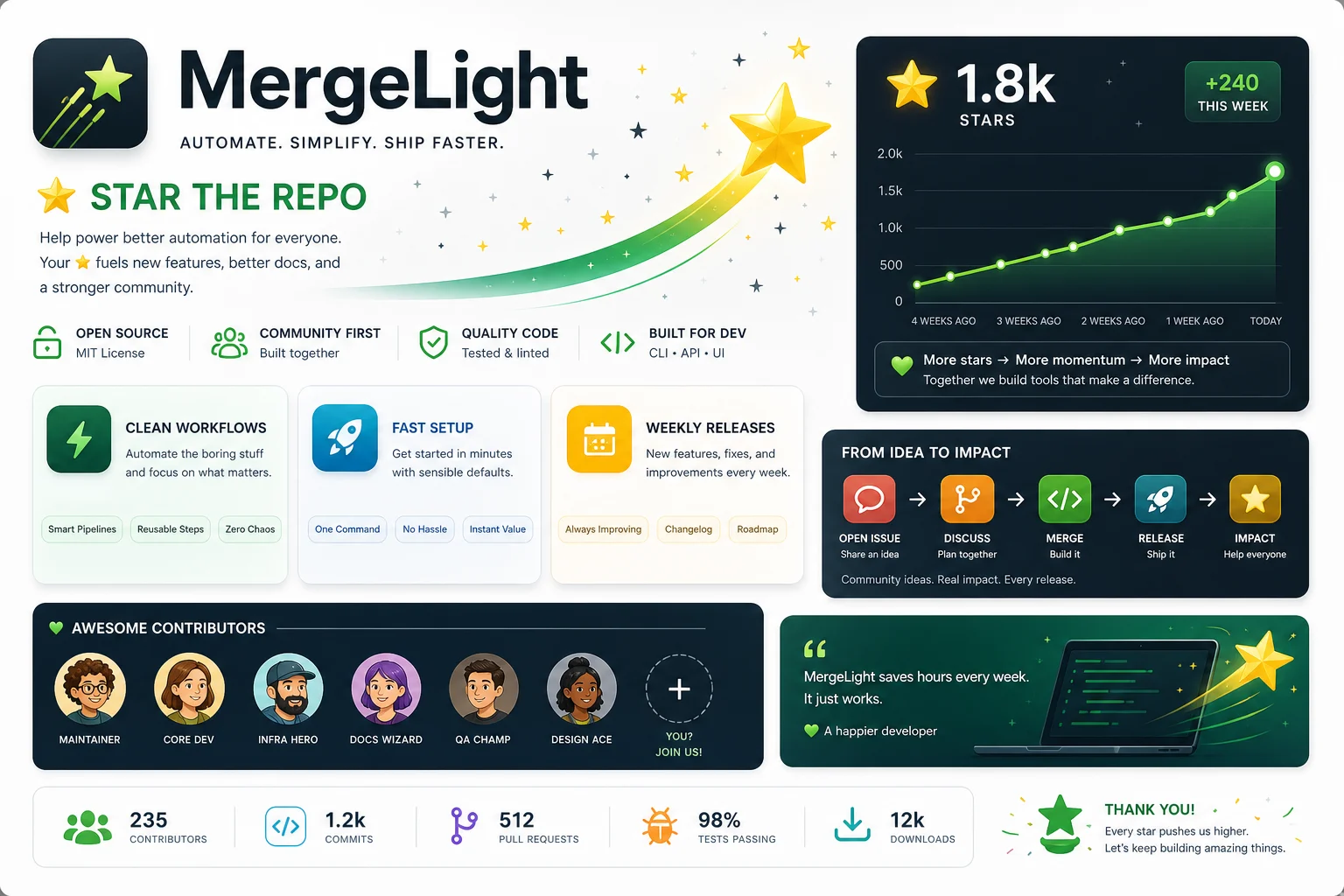 GitHub star campaign poster example
